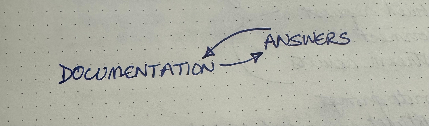 More documentation leads to more answers which leads to more documentation