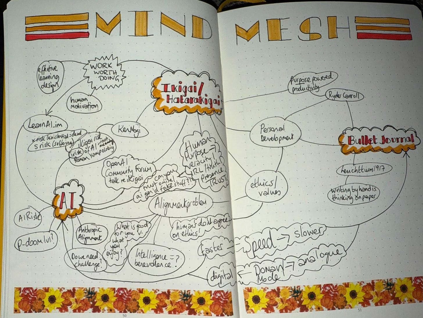 My bullet journal mind map of the intersection of AI, ikigai and bullet journal with a lot more entries since last week as I've been thinking this through and researching more on ikigai risk