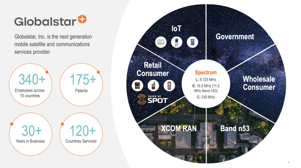 A brief overview of Globalstar, taken from their most recent investor presentation.