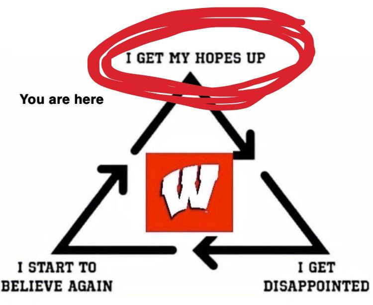 An update on the Badger Triangle of Life: : r/WisconsinBadgers