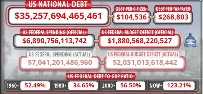 U.S. national debt crisis