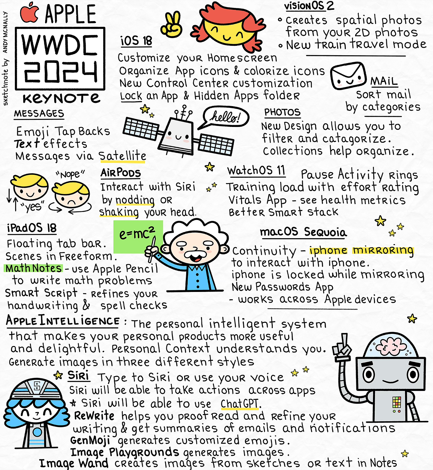 a sketchnote of the Apple WWDC 2024 keynote