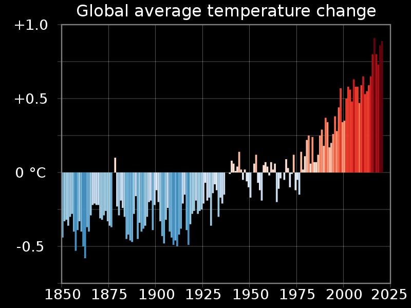 File:20210822 Global warming - warming stripes bar chart.svg