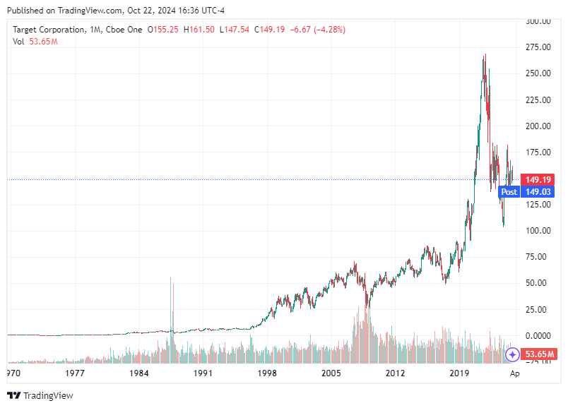 TradingView chart