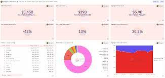 Guide to Dune Analytics – Collective Shift