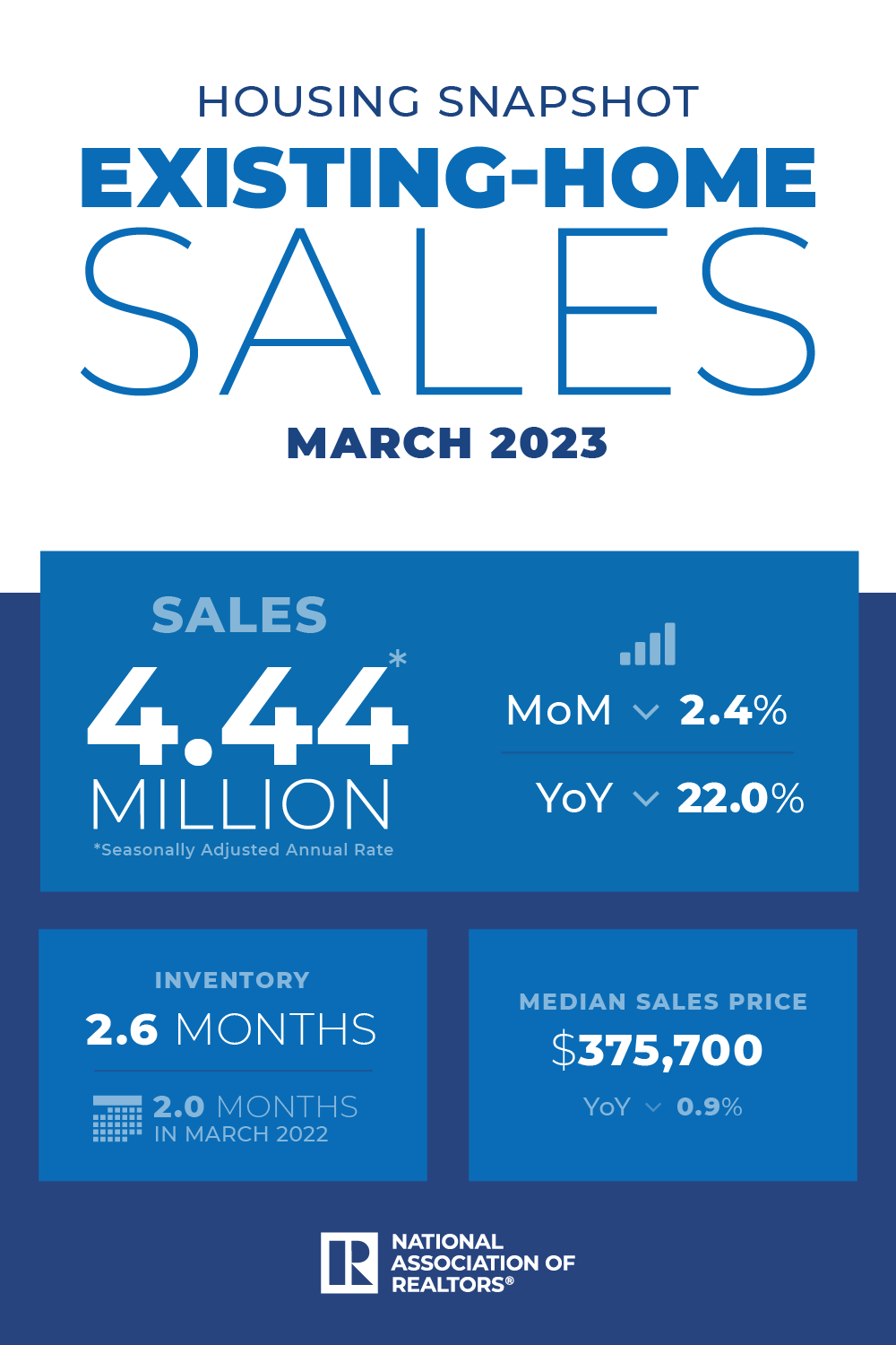 EHS Housing Snapshot Infographic, March 2023