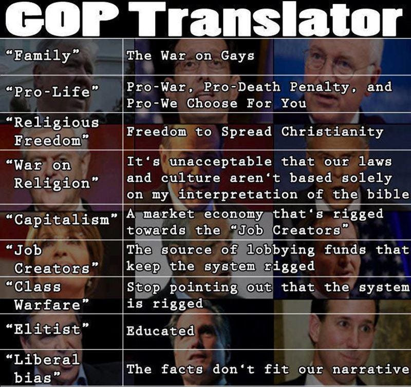 GOP Translator: Family = War on gays, Pro-life = pro-war, pro-death-penalty, pro-we-choose-for-you; Religious freedom = freedom to spread christianity; elitist = educated; liberal bias = the facts don't fit our narrative