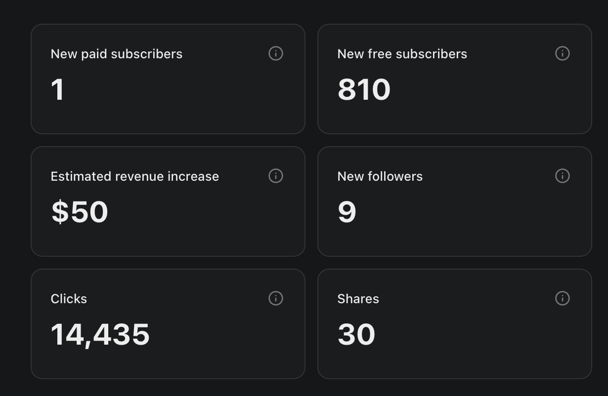 Notes stats from the Notes Boost Challenge