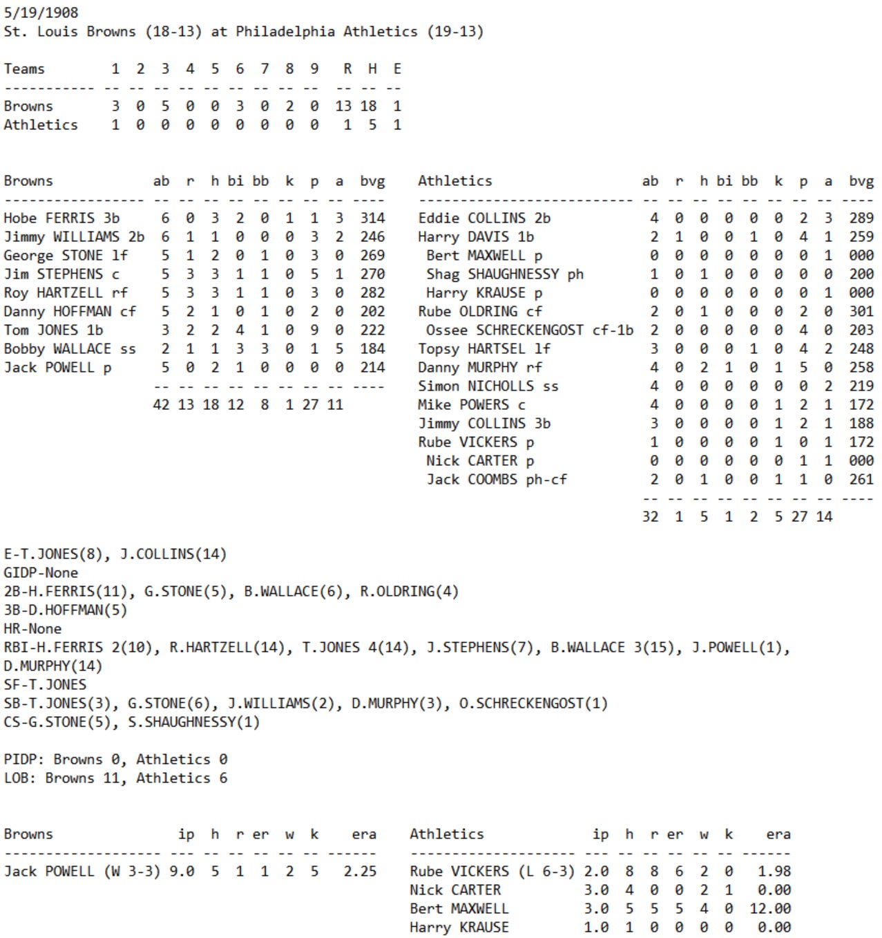 Skeetersoft NPIII Boxscore