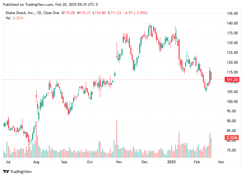 TradingView chart