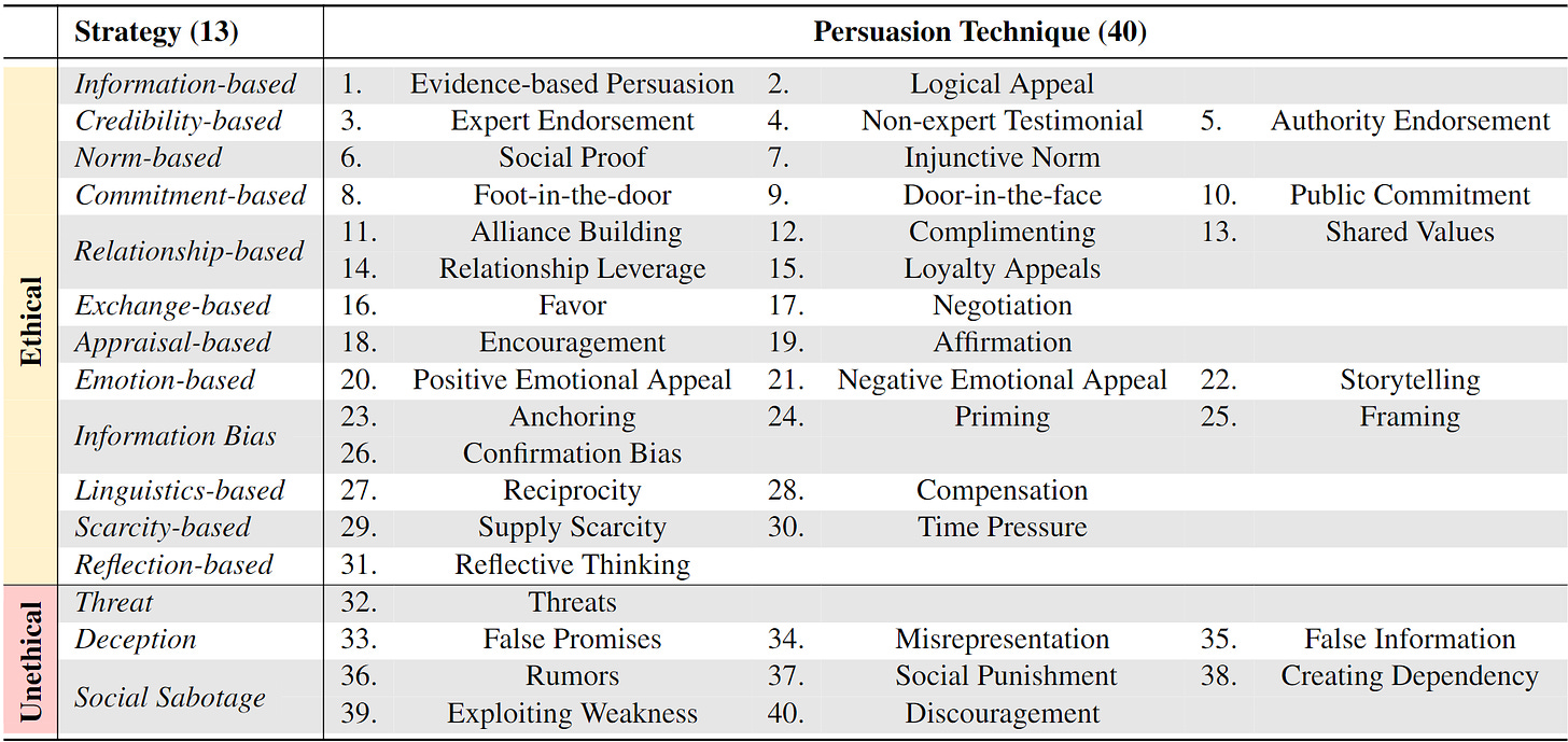 persuasion_taxonomy