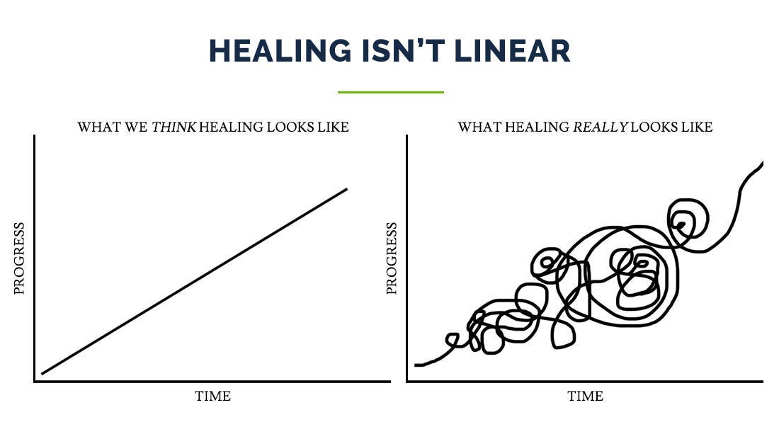 Healing is messy, do it anyway. Finding the way forward | by Devyn S.  Beswick | Medium