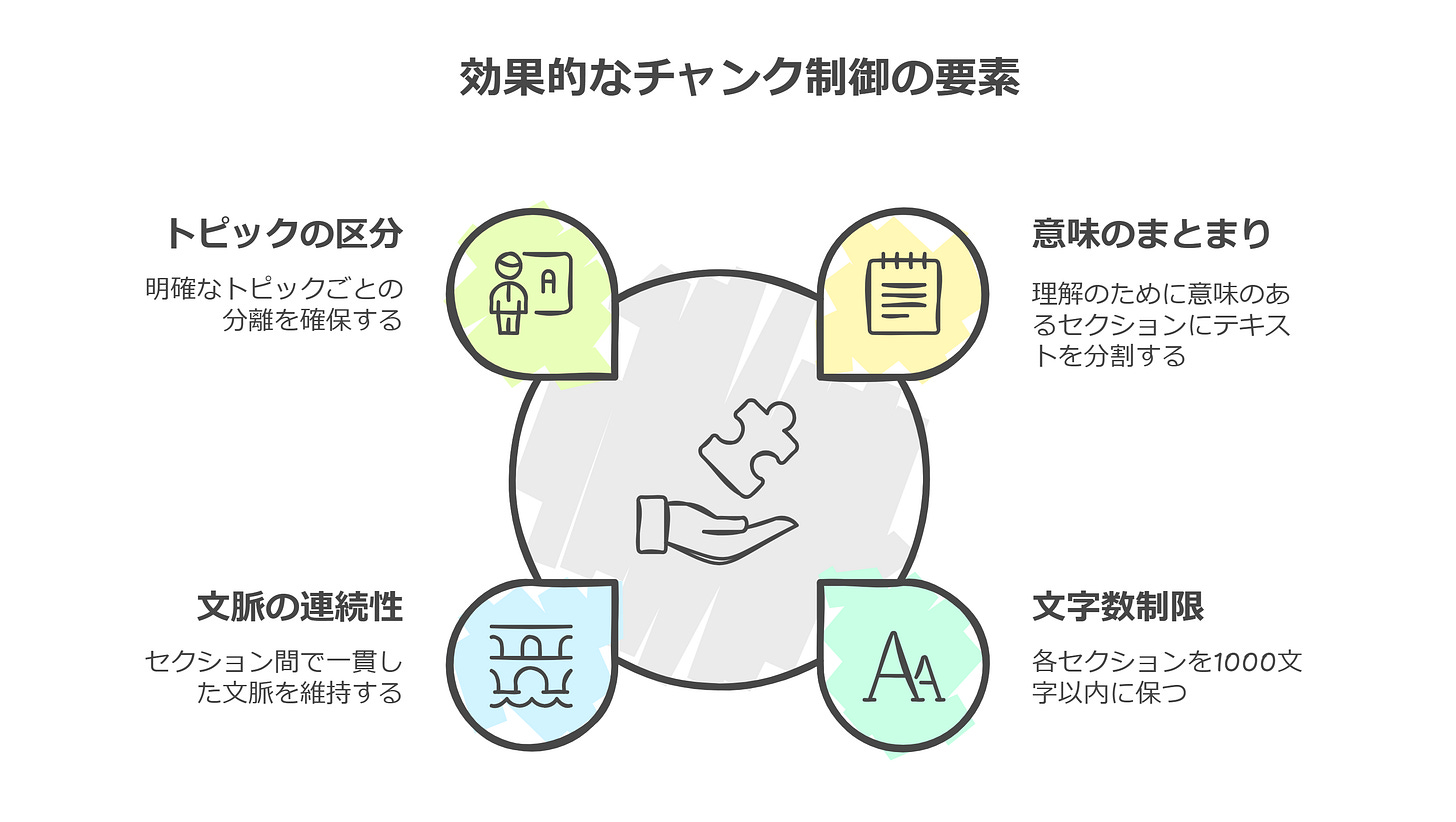 効果的なチャンク制御の要素