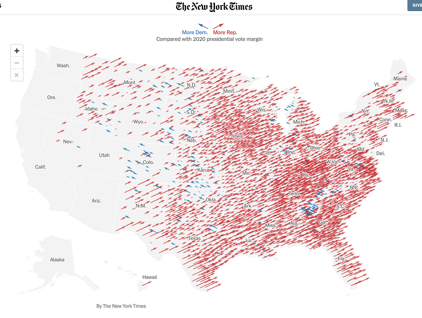 "Map of the United States displaying shifts in voter support from the 2020 to 2024 presidential election. Red arrows indicate increased support for Republicans, especially across the Midwest, South, and rural areas, while scattered blue arrows show Democratic gains, particularly in parts of the Mountain West and urban regions."