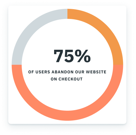 A sample visualization where the text “75%” stands out, with “of users abandon our website on checkout” being included below.