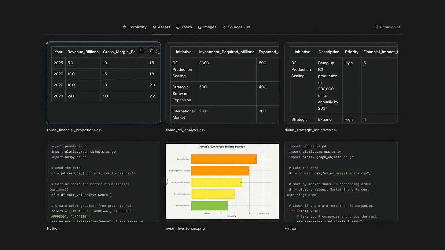 Perplexity Labs