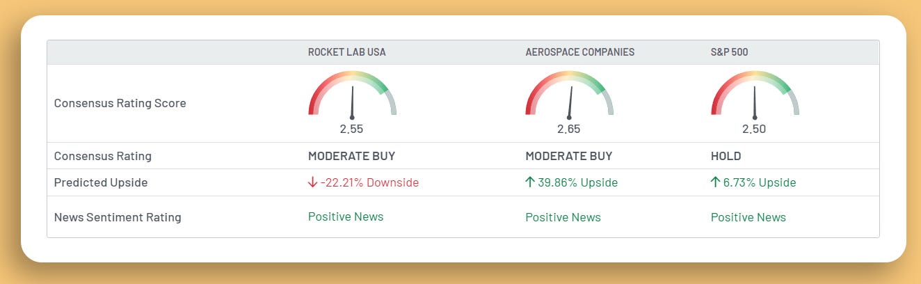 Rocket Lab USA Stock vs. The Competition