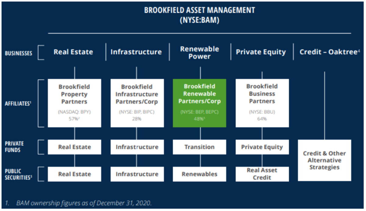 The Brookfield Family: Earn Dividends & Diversify Your Portfolio - Dividend  Strategists