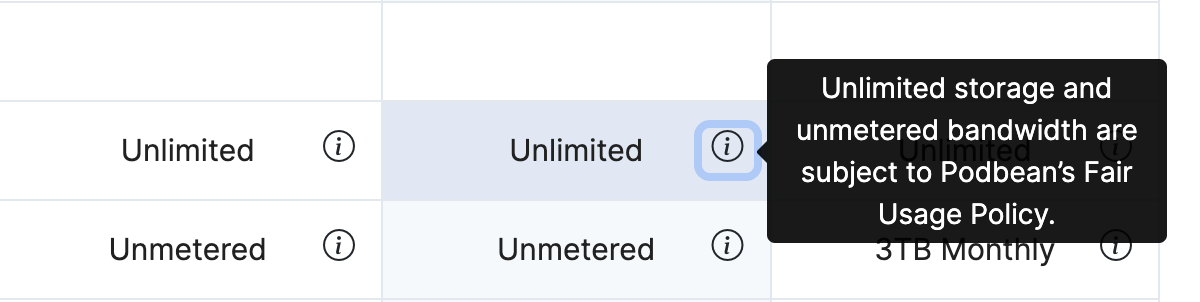 Screenshot of Podbean pricing table showing Unlimited storage and bandwidth