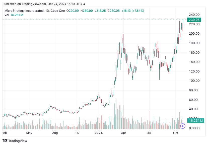 TradingView chart