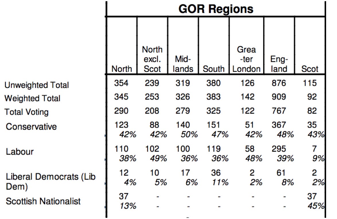 Labour Ipsos Mori Poll England 39% Final