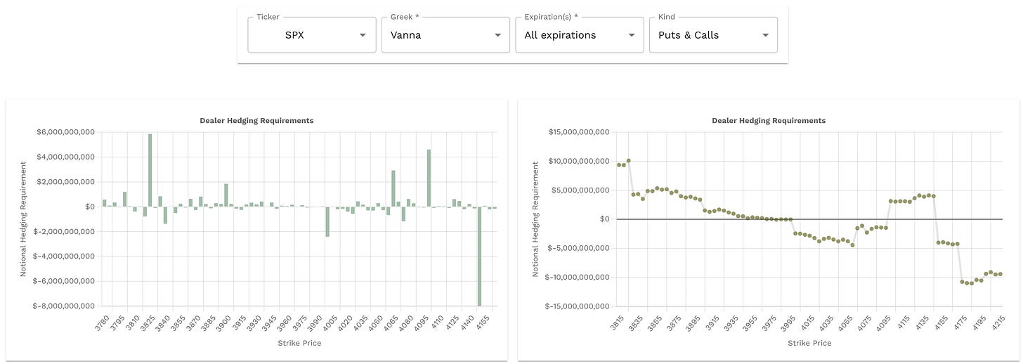 Vanna levels and data from Volland