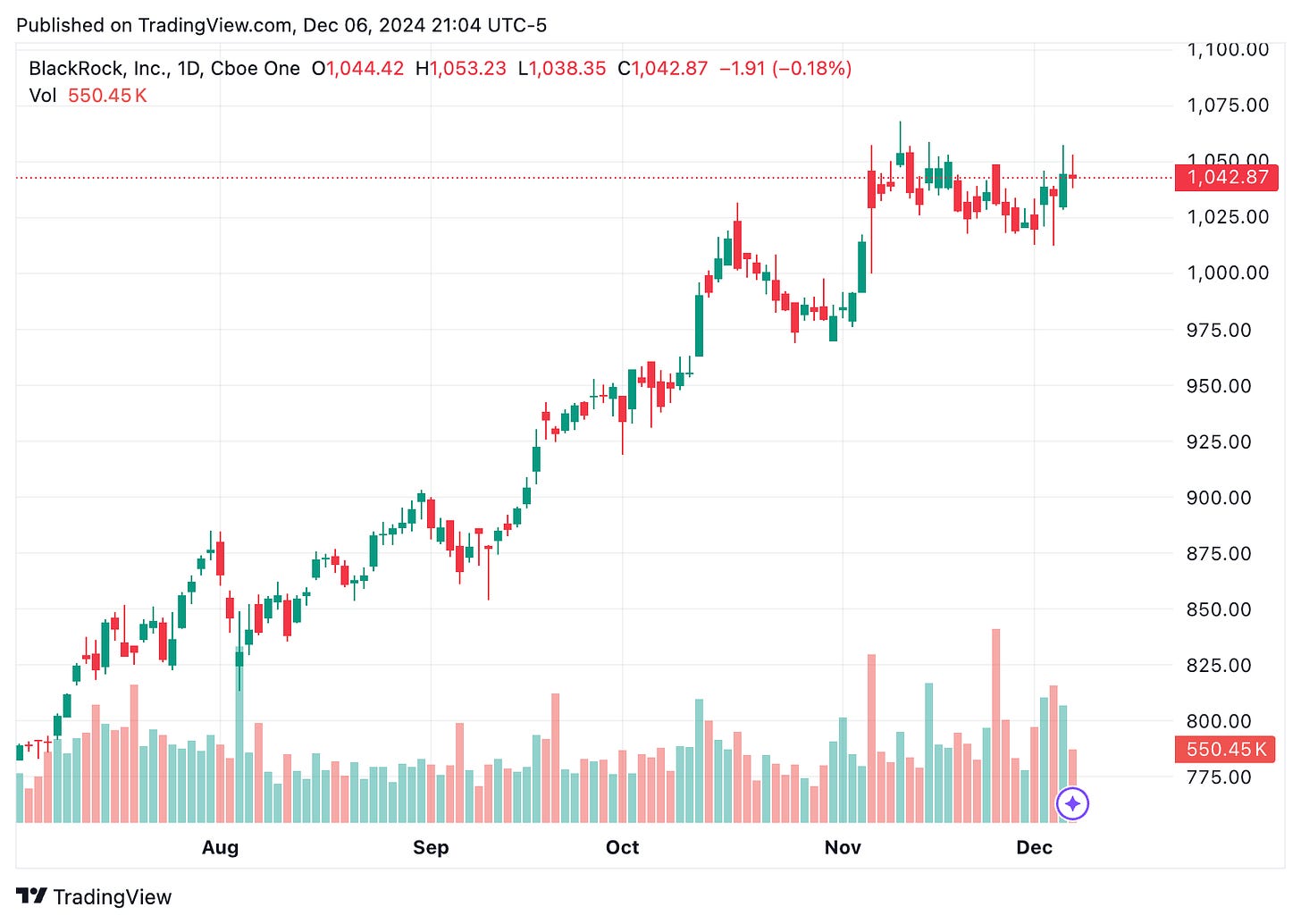 TradingView chart