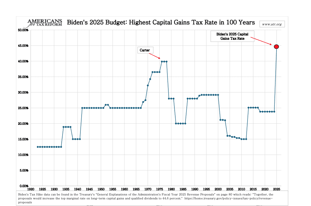 Anggaran 2025 Joe Biden Pajak Tertinggi dalam 100 tahun