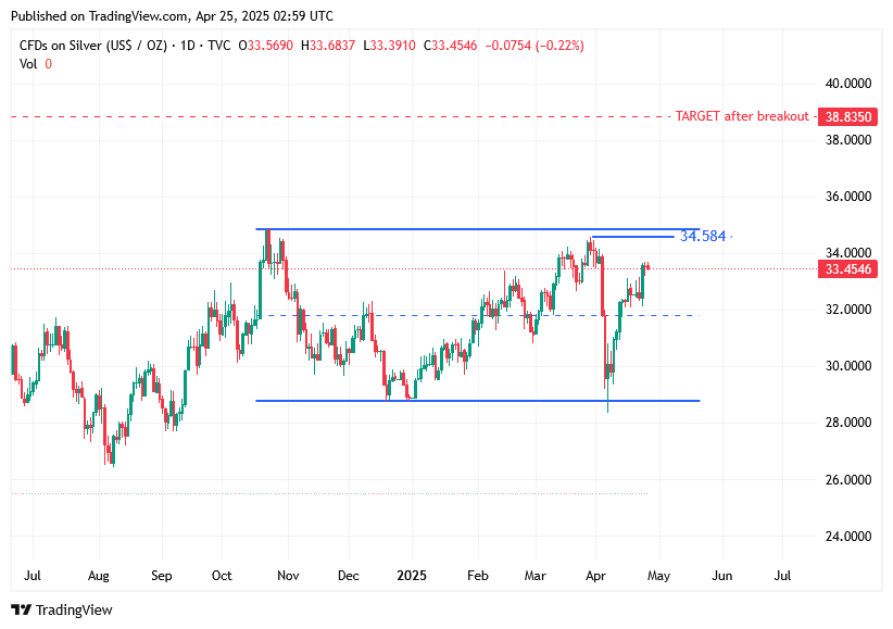 TradingView chart TradingView chart