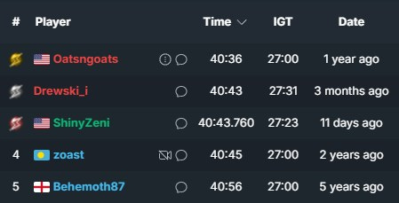 A screenshot of the Super Metroid Any% leaderboard with Oatsngoats at the top followed by Drewski_i, ShinyZeni, zoast and Behemoth87.