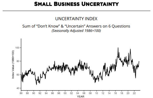 A graph of a graph of uncertainty

Description automatically generated with medium confidence