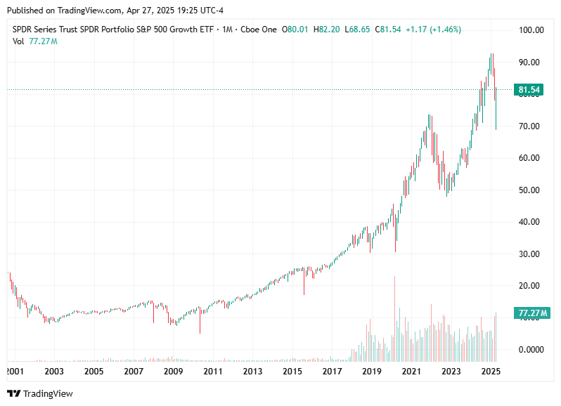 TradingView chart TradingView chart