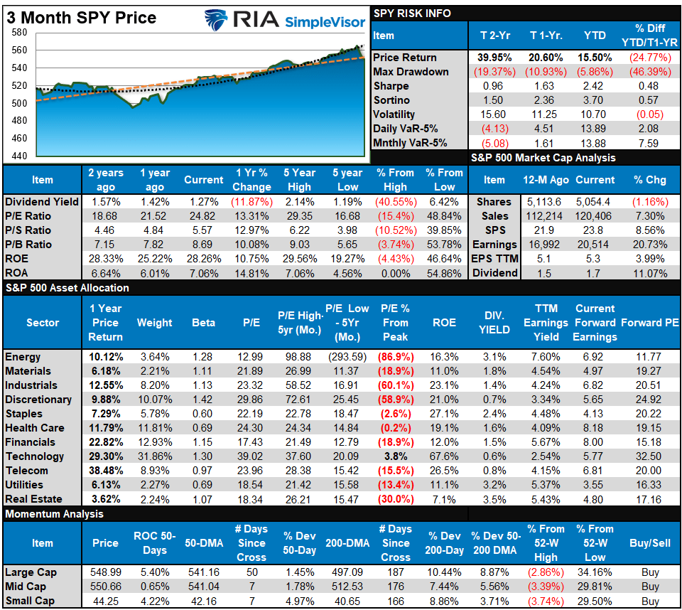 Sp500 Tear Sheet