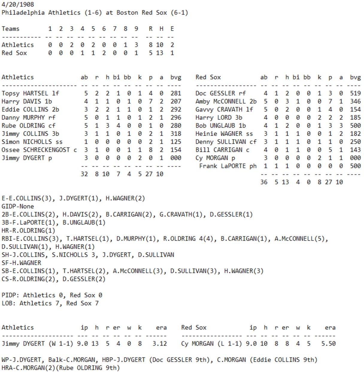 Skeetersoft NPIII Boxscore