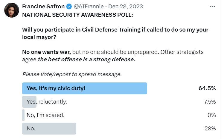 Community Readiness Survey: Will You Join Civil Defense Preparedness and Training If Called To Do So by Your Mayor?