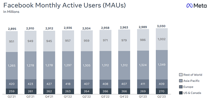 Meta Q2 2023