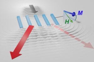 New diffraction phenomenon of acoustic waves. A novel asymmetric diffraction has been achieved using a nano-patterned array of ferromagnets. This demonstration arises from a unique interaction between ferromagnets and acoustic waves.