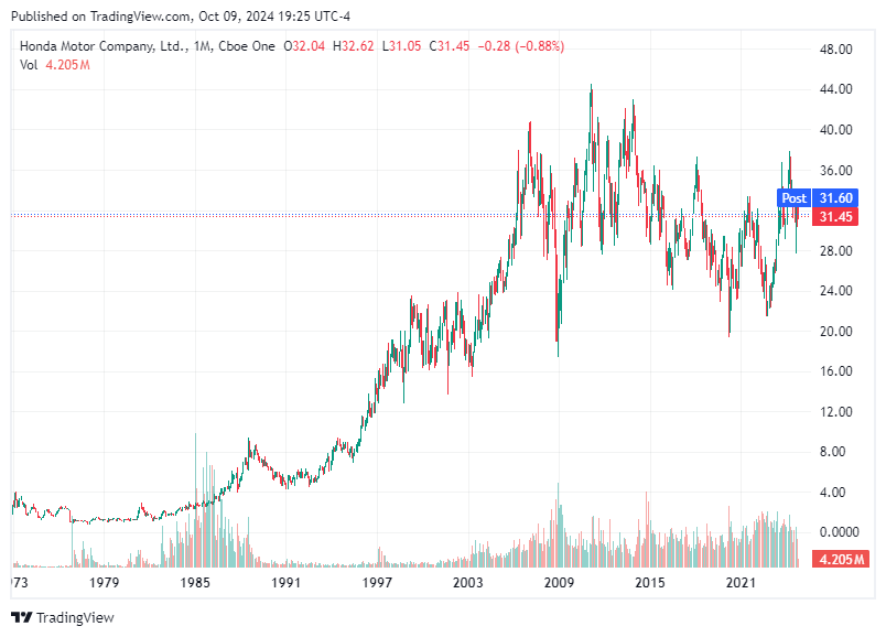 TradingView chart