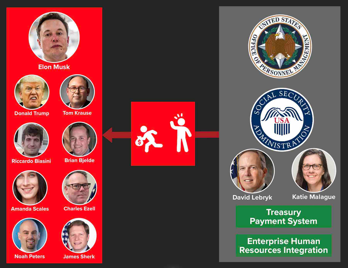 Musk seizes U.S. Treasury