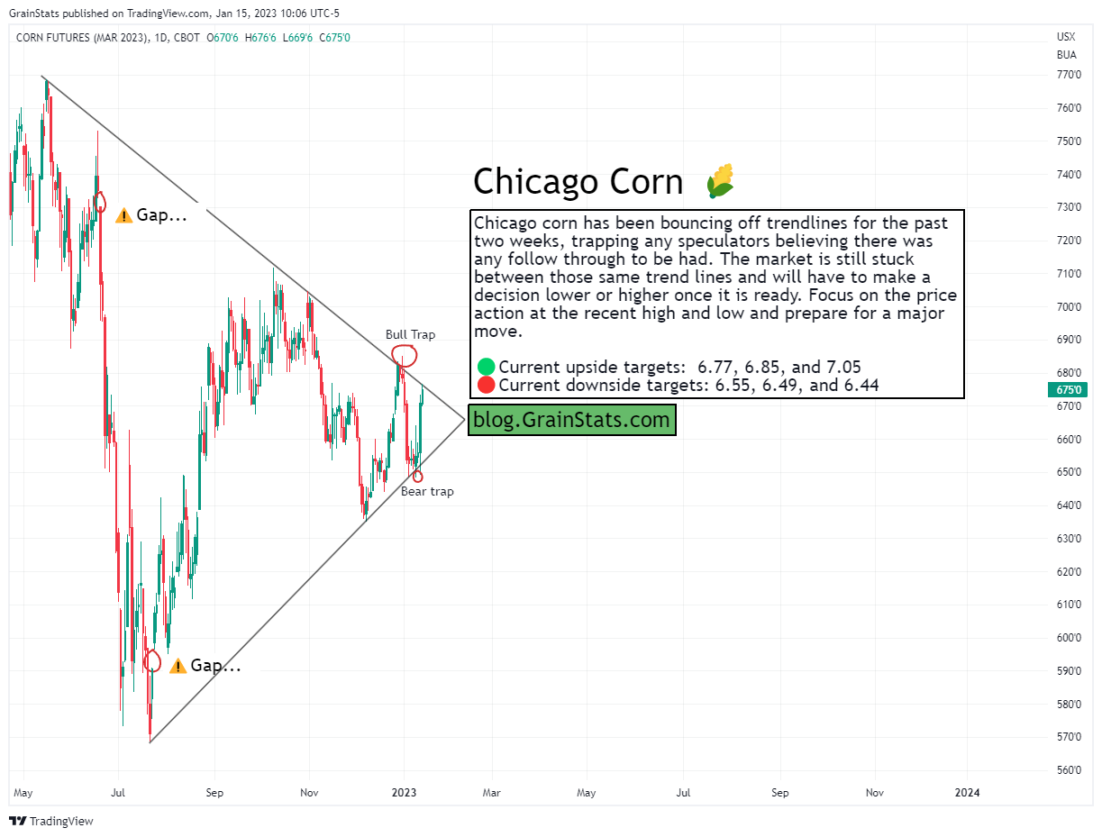 GrainStats - Corn Futures Technical Analysis - Five Charts In Five Minutes