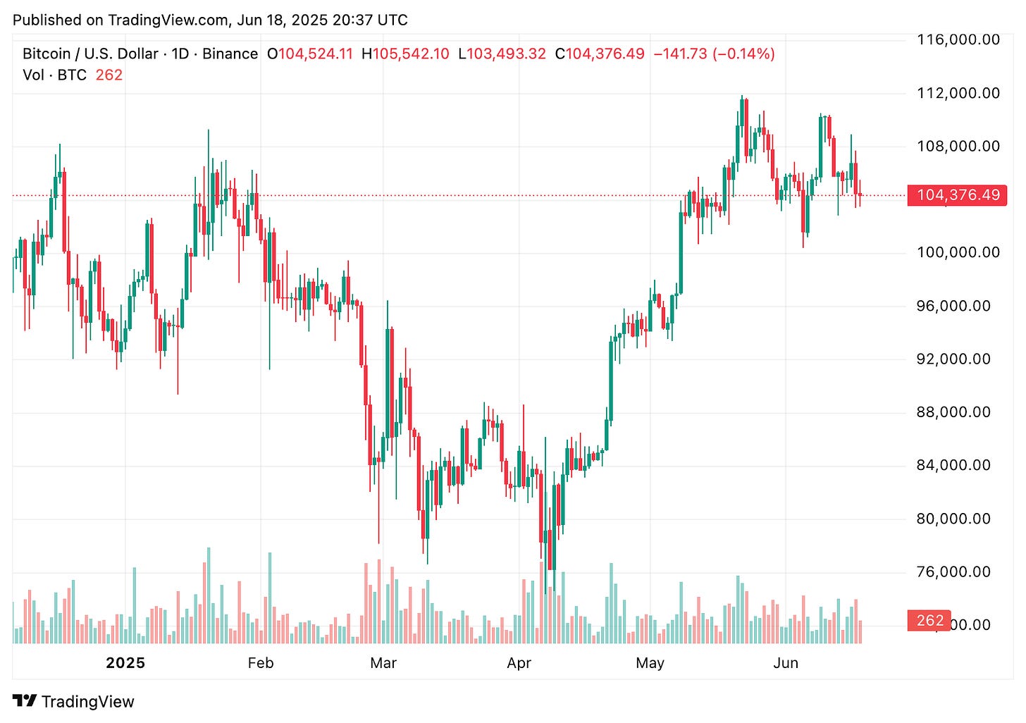 TradingView chart TradingView chart