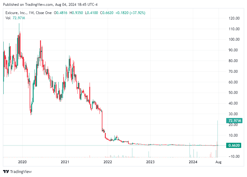 TradingView chart