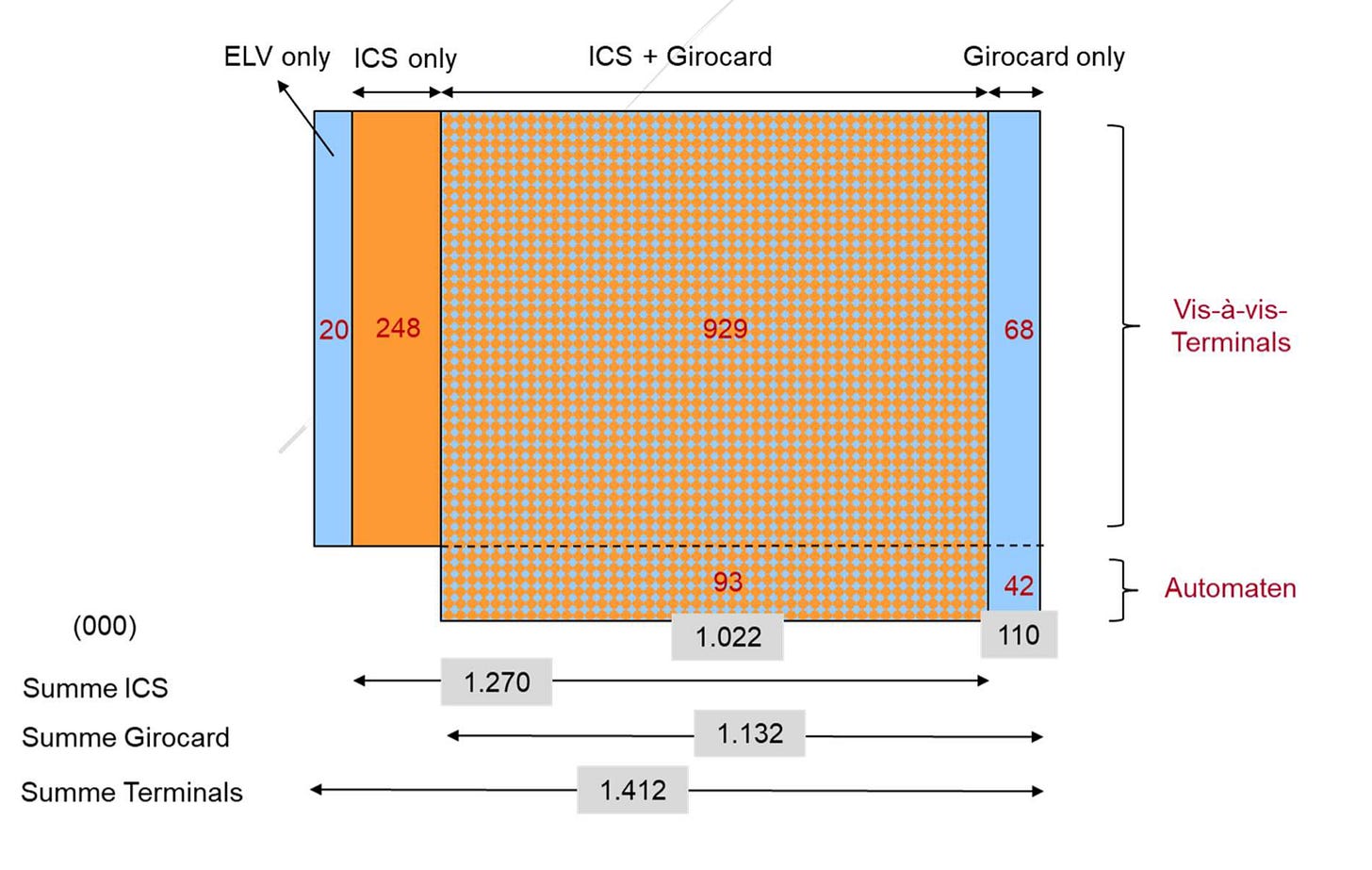 A diagram of a number of objects

Description automatically generated with medium confidence