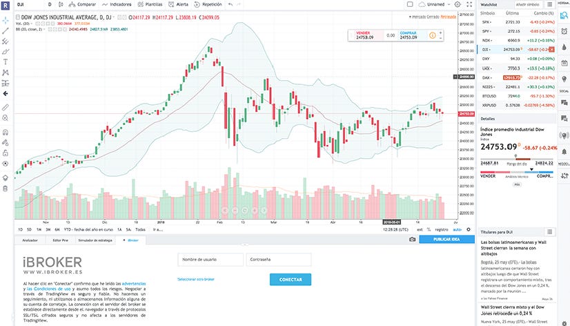 Clicktrade review y análisis completo