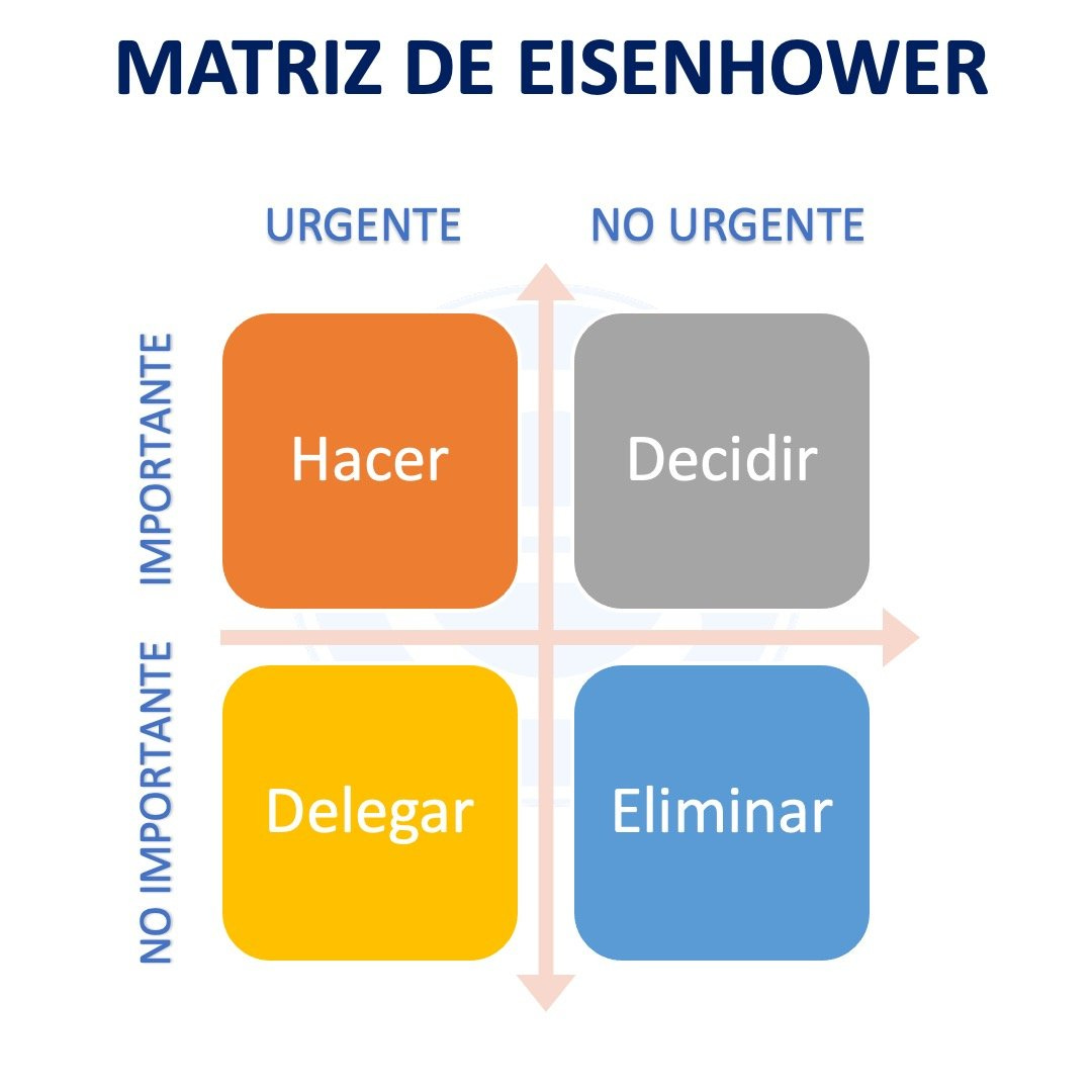 Matriz de Eisenhower - Qué es, definición y concepto