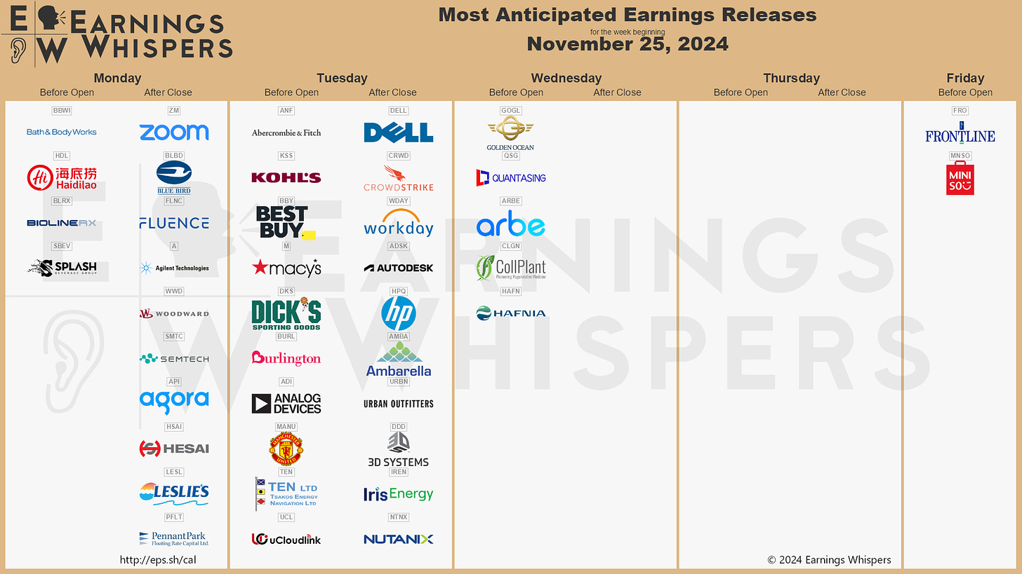 r/EarningsWhisper - The Most Anticipated Earnings Releases for the Week of November 25, 2024 