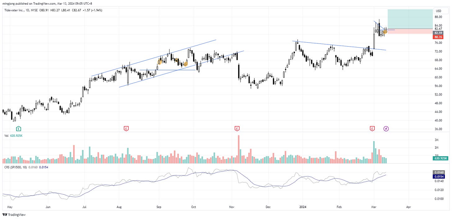 TDW stock trade entry buy point