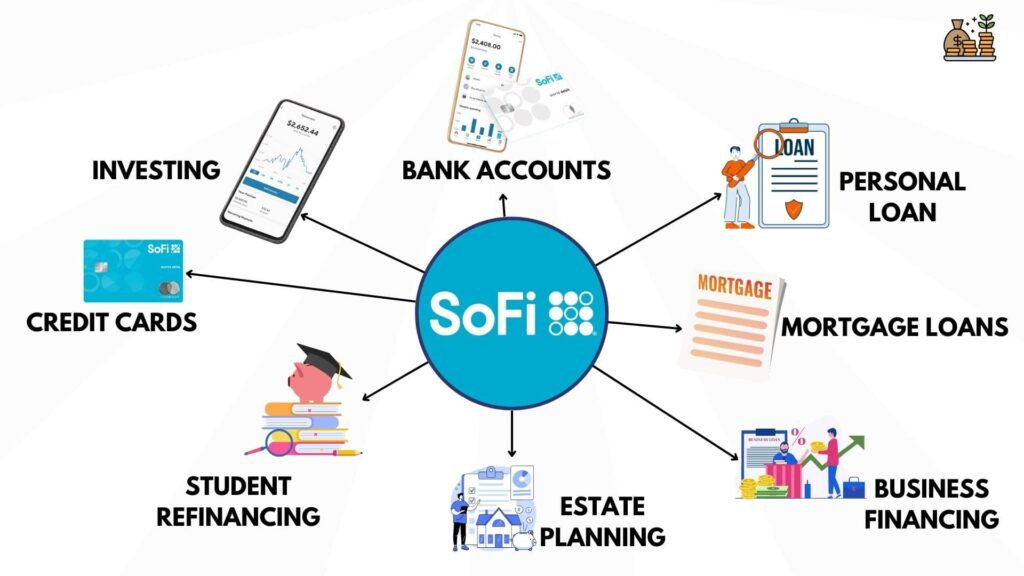 How To Buy SoFi Shares - UK Investor Guide - Up the Gains