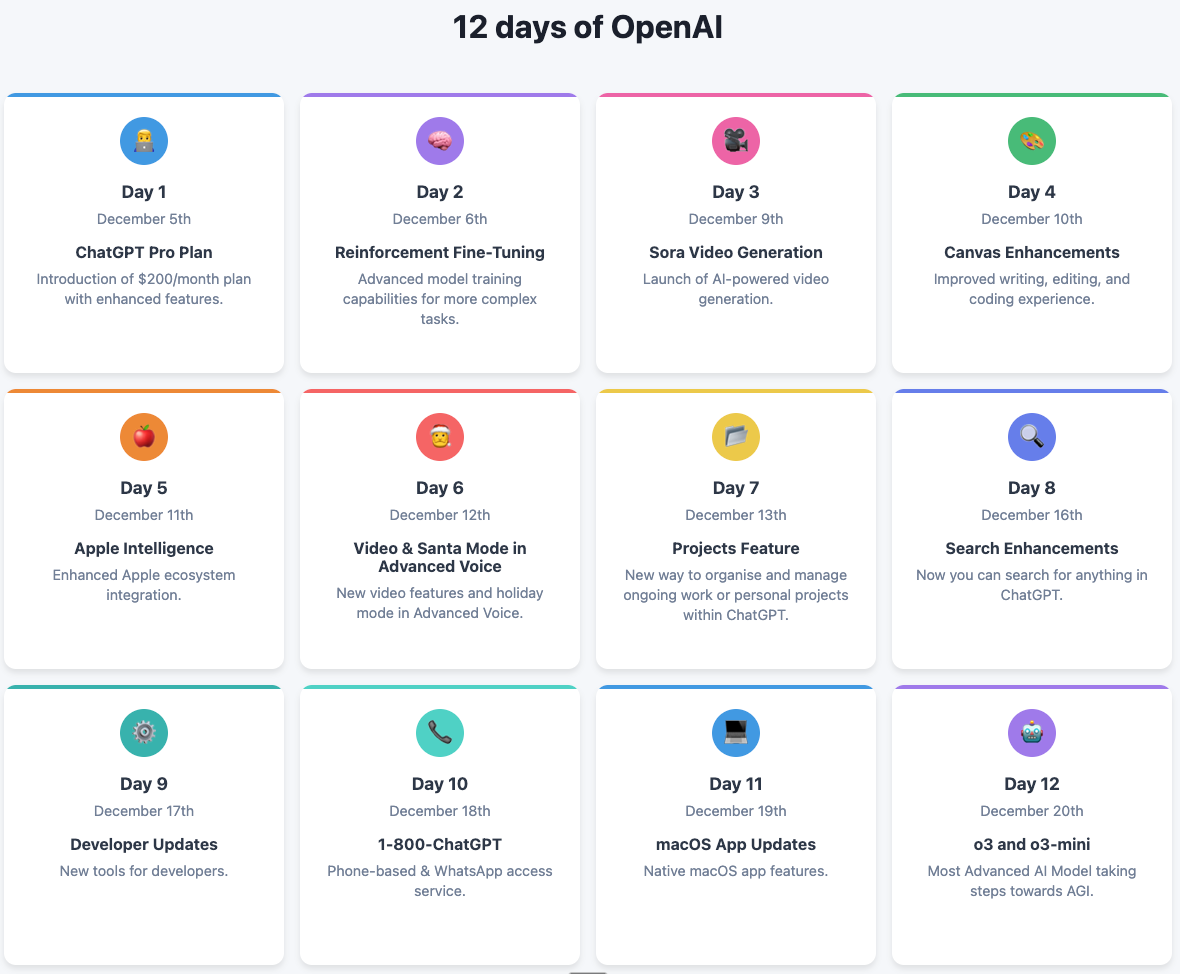 12 Days of OpenAI