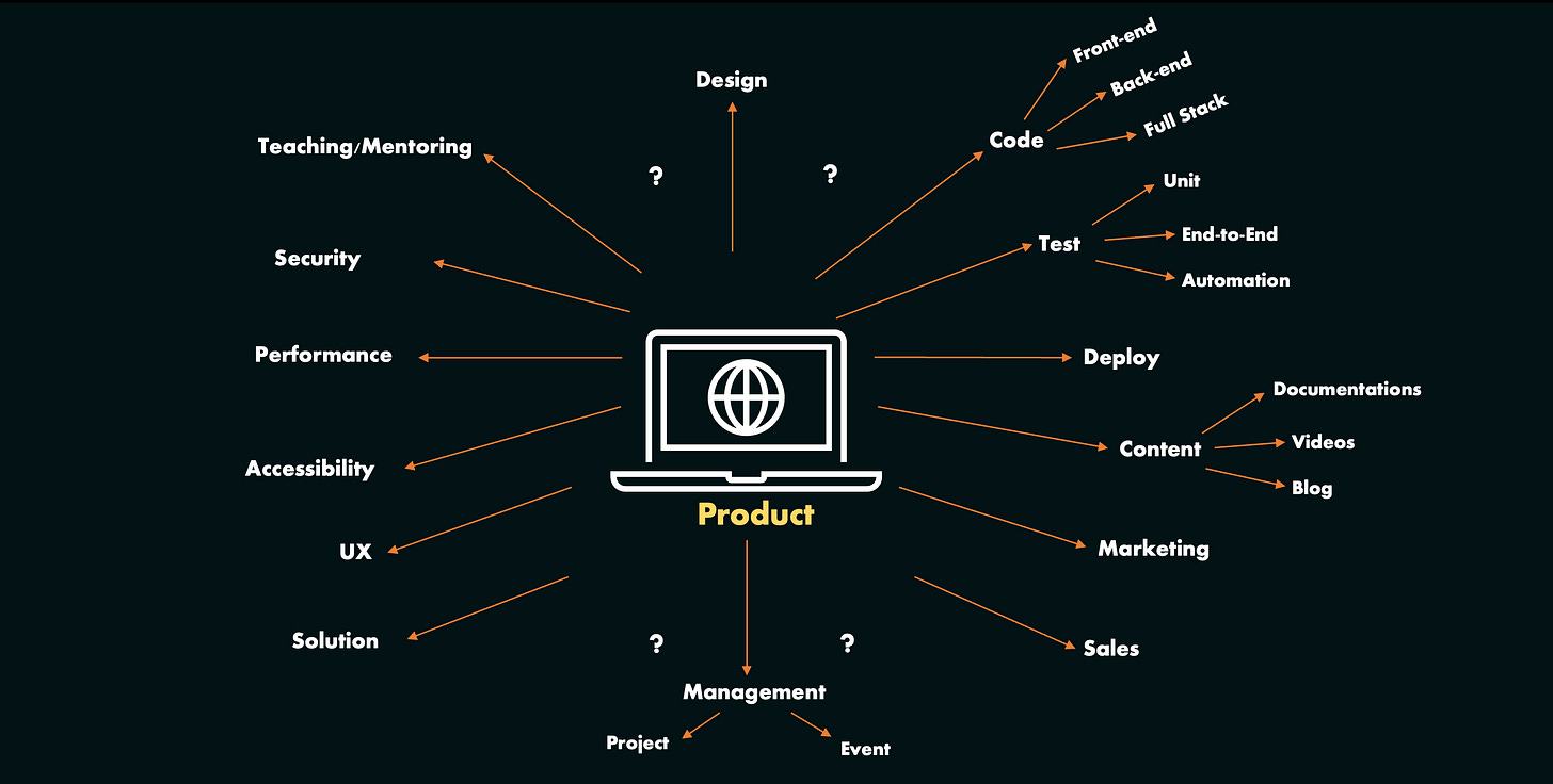 What is Open Source and How to Get Started? | Bugfender